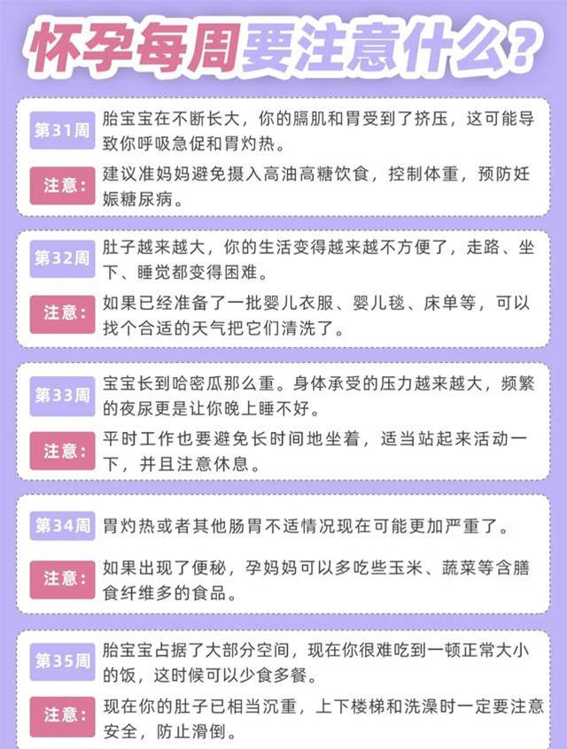 懷孕后1～40周的胎兒情況、身體變化和注意事項，孕媽對照自查