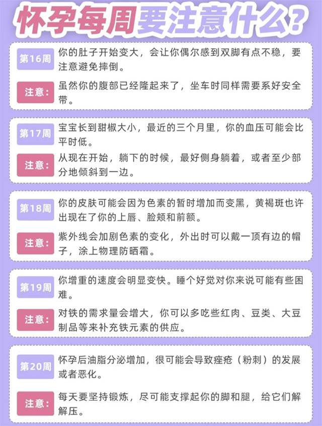 懷孕后1～40周的胎兒情況、身體變化和注意事項，孕媽對照自查