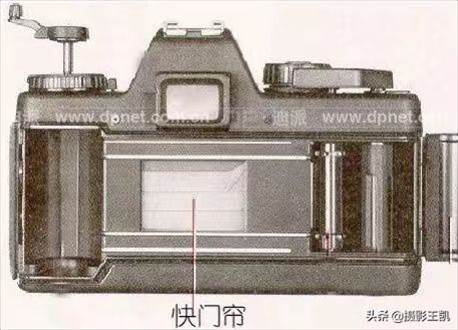 快門詳解——攝影必知三要素