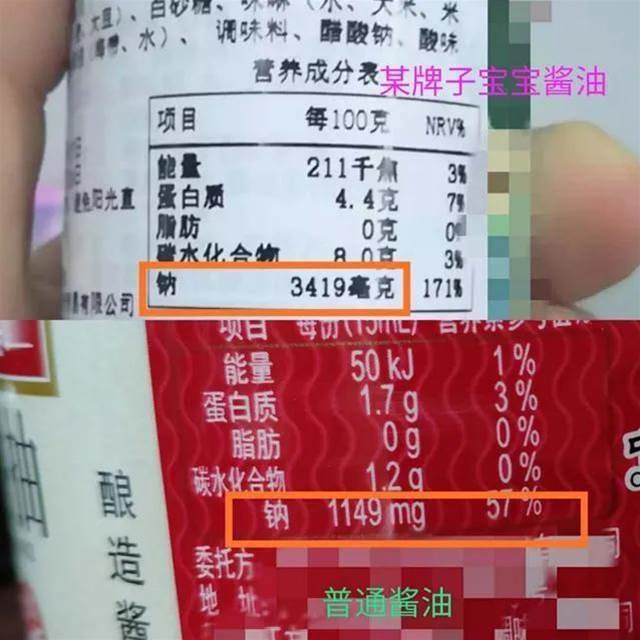 這些上了黑名單的兒童食品，又貴又沒營養，但不少父母還讓寶寶吃