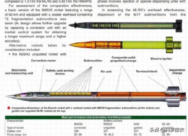 7米啞彈插入地，遍地未爆炸火箭彈，300毫米遠火可靠性這么差勁？