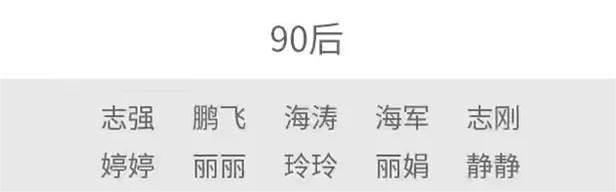 2021年以來，家長給孩子取名字都用了哪些字呢？