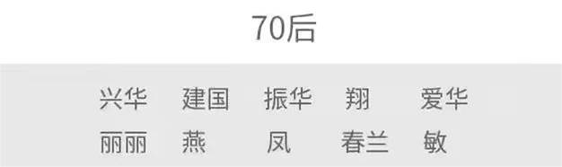 2021年以來，家長給孩子取名字都用了哪些字呢？