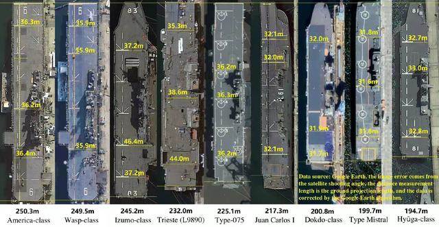 全球兩棲攻擊艦排行榜，第三名爭奪激烈，出云艦比075還要大？