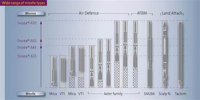 架空：袖珍版中華神盾，055同款艦載雷達，尼日利亞F28AN型護衛艦