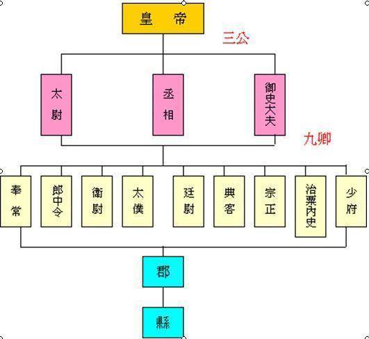 秦朝與隋朝兩個短暫統一的王朝