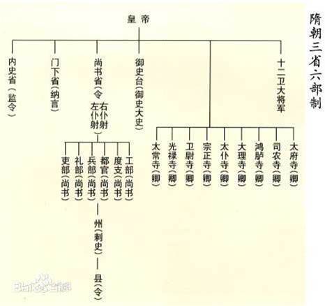 秦朝與隋朝兩個短暫統一的王朝