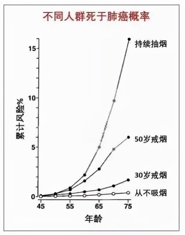 為什么有的人抽了一輩子煙，依舊可以長壽？不妨了解一下