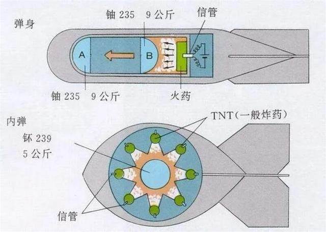 2003年，被封鎖最嚴的朝鮮，為什么能夠成為第9個有核國家？