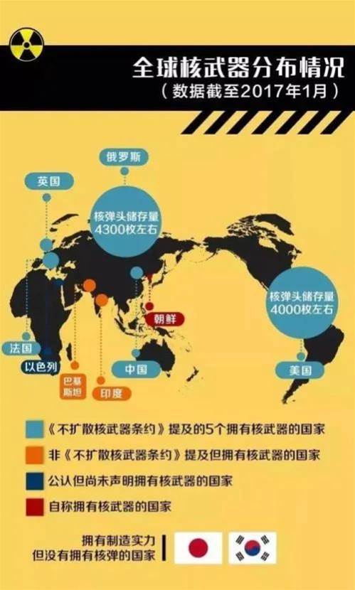 2003年，被封鎖最嚴的朝鮮，為什么能夠成為第9個有核國家？