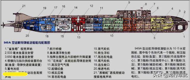 蘇/俄40年前服役的兩款核潛艇，中國海軍尚未出現如此大噸位的