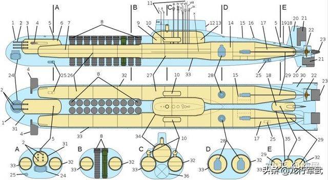 蘇/俄40年前服役的兩款核潛艇，中國海軍尚未出現如此大噸位的