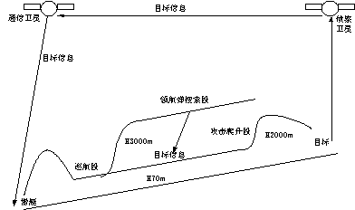 蘇/俄40年前服役的兩款核潛艇，中國海軍尚未出現如此大噸位的