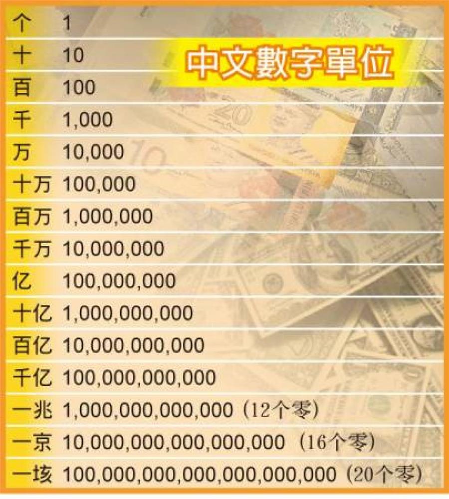 rm 1,000,000,000,000 ! 看,国债这么多个0~~纳吉害的 !