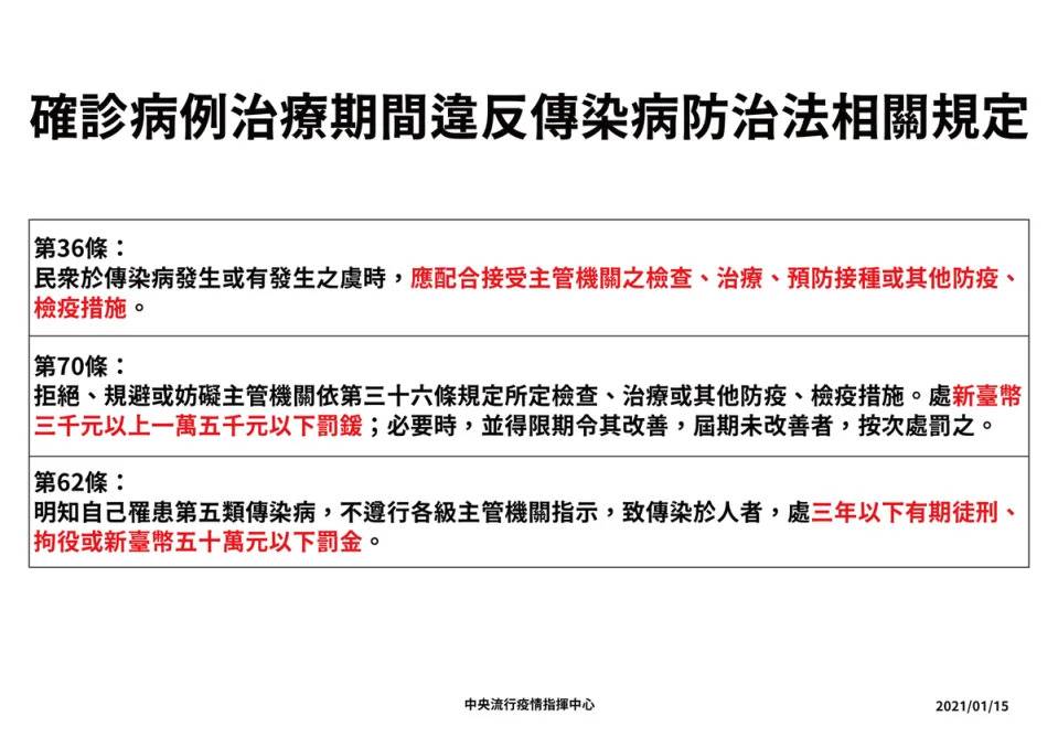 指揮中心提醒，民眾有配合主管機關之防疫、檢查義務。（指揮中心提供）